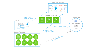 Cloud Web Security | VMware